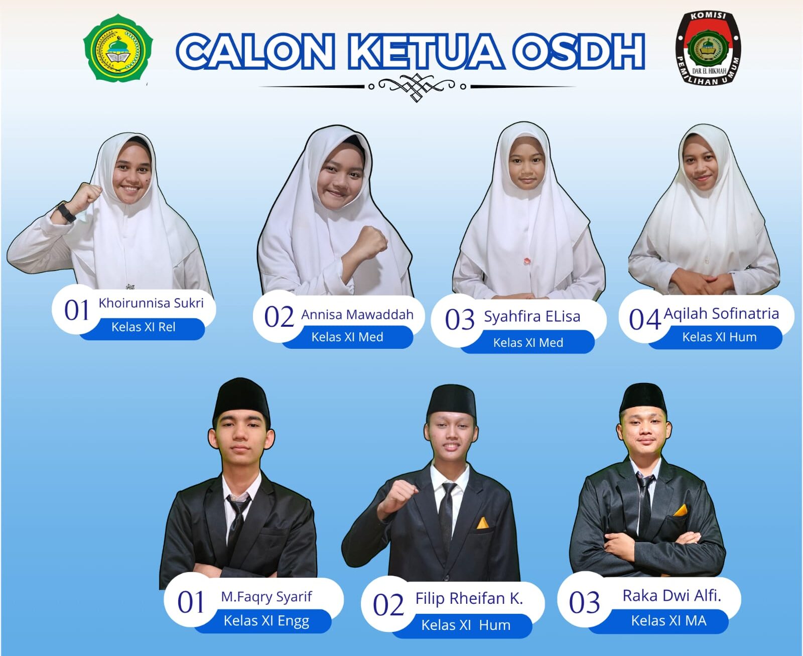 Pesta Demokrasi, Pemilihan Ketua OSDH, KOORD dan IPM PPDH